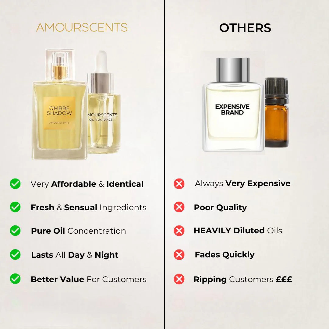 100ml Perfume & 30ml Oil Fragrance Bundle